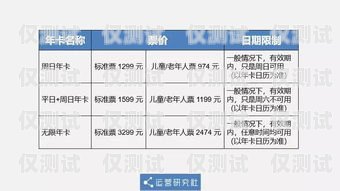 電銷卡代理開店，賺錢的機會還是風險？電銷卡代理怎么開店呢賺錢嗎安全嗎