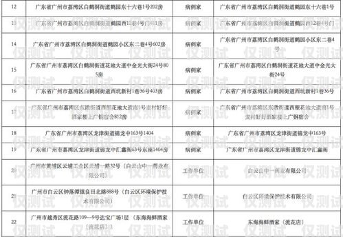 廣州電銷防封卡運營商廣州電銷防封卡運營商有哪些