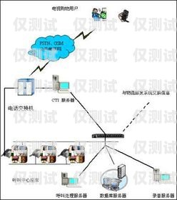 江西電話智能外呼系統價格大揭秘智能電話外呼營銷系統合法嗎