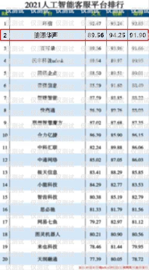 智能外呼系統(tǒng)排行榜最新智能外呼系統(tǒng)排行榜最新