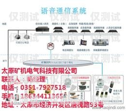 探索太原外呼電銷系統(tǒng)的奧秘太原外呼電銷系統(tǒng)招聘