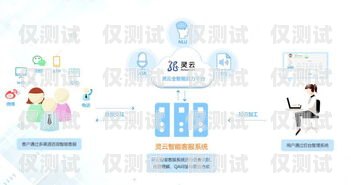 德陽全國電話外呼系統——高效智能的客戶溝通解決方案成都電話外呼系統