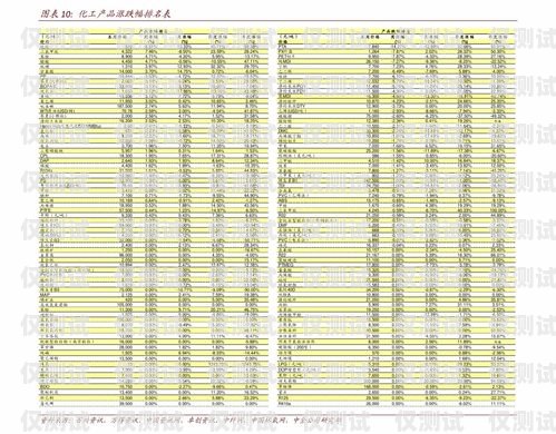 大連電銷卡價目表大連電銷卡價目表查詢