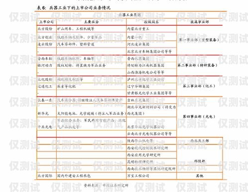 大連電銷卡價目表大連電銷卡價目表查詢