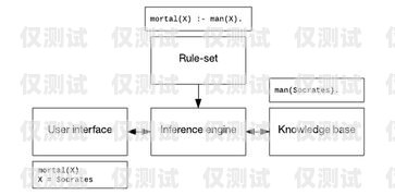 珠海人工外呼系統(tǒng)價格解析珠海人工外呼系統(tǒng)多少錢一個月