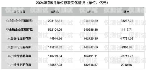 石家莊電銷卡低資費，助力企業降低通訊成本石家莊電銷卡低資費怎么辦