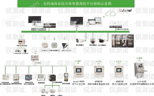 呼叫中心外呼系統(tǒng)設(shè)計規(guī)范標準呼叫中心外呼系統(tǒng)設(shè)計規(guī)范標準最新