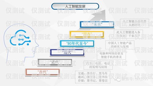 電話機(jī)器人客服怎么做電話機(jī)器人客服怎么做的