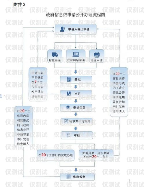 惠州電銷卡辦理流程惠州電銷卡辦理流程圖