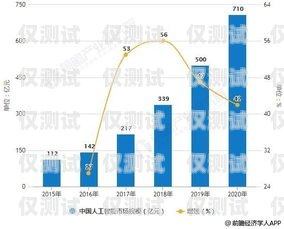 AI 電話機器人市場環境的現狀與未來ai電話機器人市場環境分析