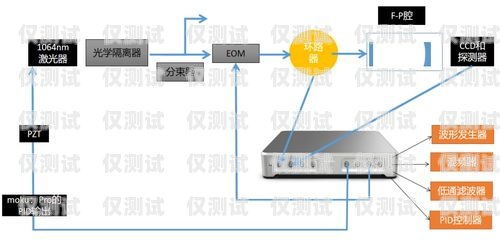 外呼系統架設指南外呼系統搭建