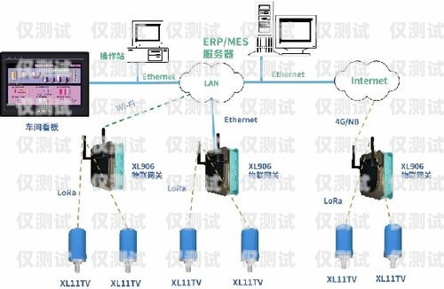 外呼系統架設指南外呼系統搭建