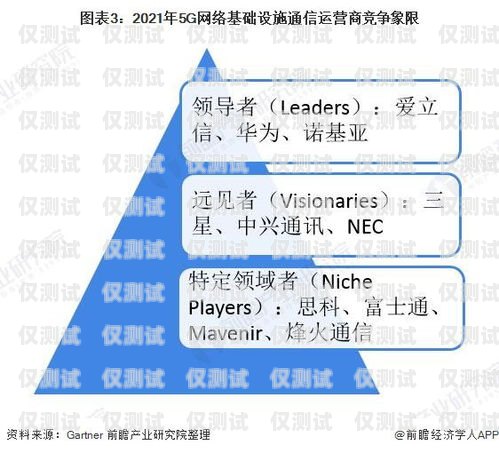 北京電銷卡渠道商家的市場現(xiàn)狀與競爭分析北京電銷卡渠道商家有多少個