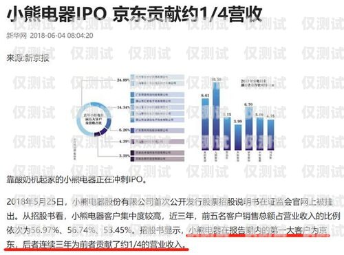 北京電銷卡渠道商家的市場現(xiàn)狀與競爭分析北京電銷卡渠道商家有多少個