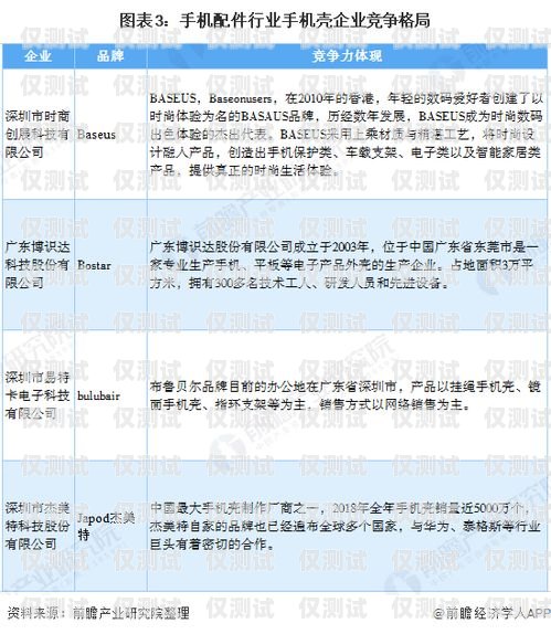 北京電銷卡渠道商家的市場現(xiàn)狀與競爭分析北京電銷卡渠道商家有多少個