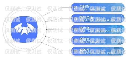 電銷機器人的成本分析電銷機器人有哪些成本構成