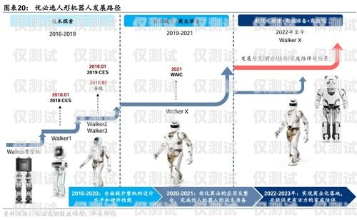 電銷機器人的成本分析電銷機器人有哪些成本構成