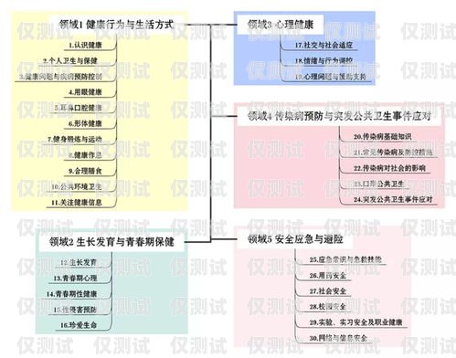 電銷電話卡解封流程視頻指南電銷電話卡解封流程視頻教程