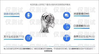 四川 ai 人工智能電銷機器人——提升銷售效率的創新利器四川ai人工智能電銷機器人有限公司