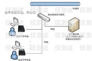 烏魯木齊營銷外呼系統價格解析烏魯木齊電銷外呼系統