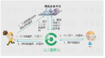 江蘇電話外呼系統產品，提升企業效率與客戶體驗的利器南京電話外呼系統