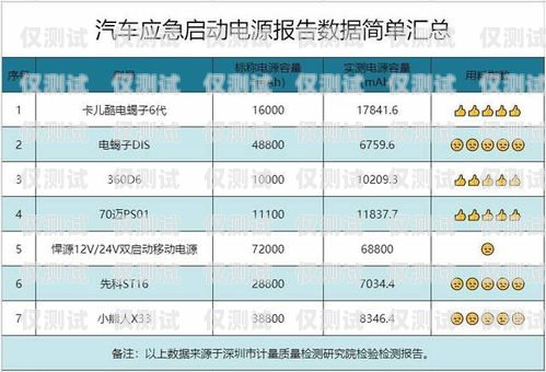 電銷卡業務溝通指南電銷卡做業務需要說什么話