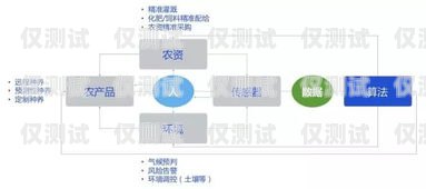 襄陽外呼系統免費，為企業帶來高效溝通新體驗襄陽外呼系統免費維修電話