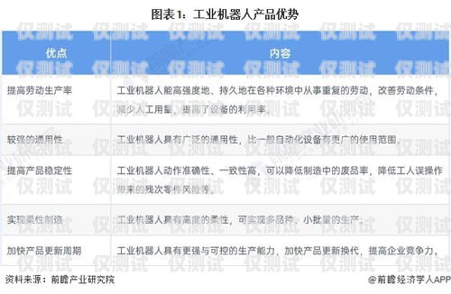 電話機器人銷售排行榜，探索市場領先者電話機器人銷售排行榜前十名