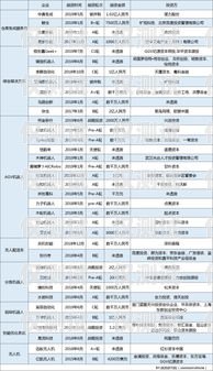 邯鄲電銷機(jī)器人廠商名單及選購(gòu)指南邯鄲電銷機(jī)器人廠商名單公示