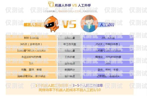 邯鄲電銷機(jī)器人廠商名單及選購(gòu)指南邯鄲電銷機(jī)器人廠商名單公示