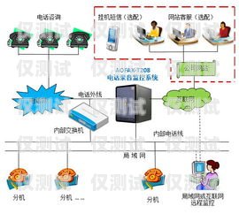 海南省電話外呼系統(tǒng)，提升效率與服務(wù)的創(chuàng)新工具海南呼叫中心