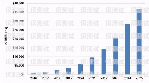 無(wú)錫電銷機(jī)器人市場(chǎng)價(jià)格分析無(wú)錫電銷機(jī)器人市場(chǎng)價(jià)格表