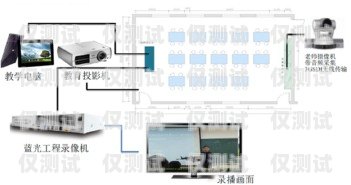 藍(lán)光系統(tǒng)更換外呼板藍(lán)光外呼板地址怎么調(diào)