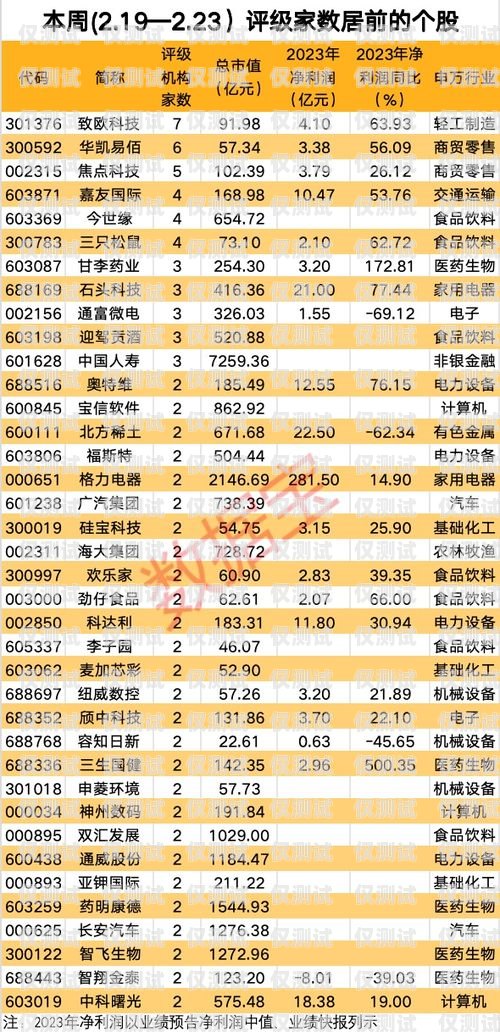 信用卡電銷技巧大揭秘，助你提高成交量！信用卡電銷怎么提高成交量呢