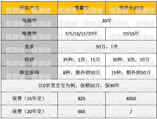 長沙企業電銷卡費用，如何選擇最經濟實惠的方案長沙企業電銷卡費用多少