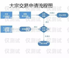 黑龍江銀行外呼系統，提升客戶體驗與業務效率的關鍵黑龍江銀行合規