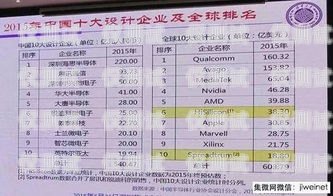 青島電銷卡低資費(fèi)，助力企業(yè)降低通信成本青島電銷卡低資費(fèi)怎么辦