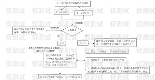 甘肅電銷包月卡購買全攻略甘肅電銷包月卡購買流程圖