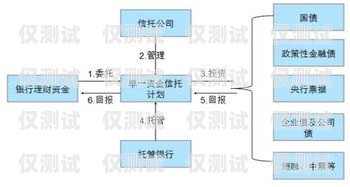 廣州電銷卡辦理流程全解析廣州電銷卡辦理流程圖