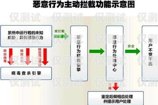 電銷卡的作用及優勢詳解電銷卡是干嘛的