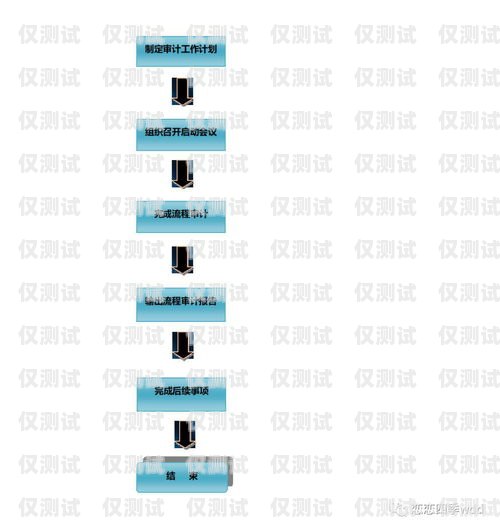 外呼管理系統方案外呼管理流程