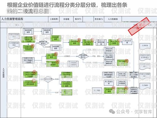 外呼管理系統方案外呼管理流程