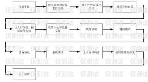 外呼管理系統方案外呼管理流程