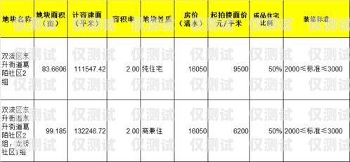 電銷卡市場分析，哪個電銷卡比較好做？哪個電銷卡比較好做一點