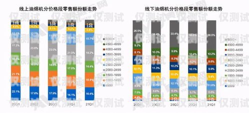 電銷卡市場分析，哪個電銷卡比較好做？哪個電銷卡比較好做一點