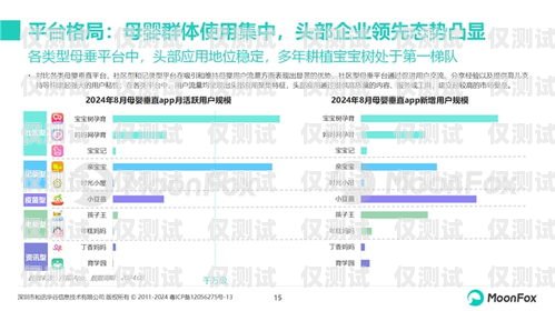 廣州電銷卡購買平臺官網，為電銷行業提供高效解決方案廣州電銷卡購買平臺官網查詢