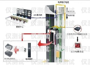 梯控系統(tǒng)外呼式，智能樓宇的安全新選擇電梯外呼梯控