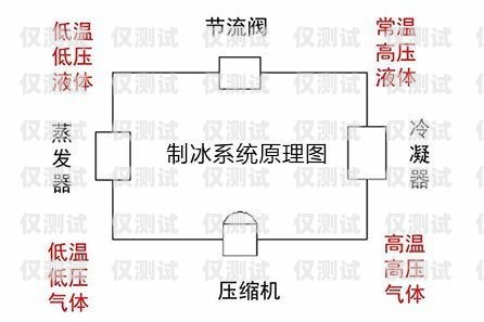 梅州 crm 外呼系統原理梅州crm外呼系統原理怎么樣