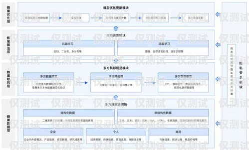 河南銀行智能外呼系統，提升客戶體驗與業務效率的創新之舉河南銀行智能外呼系統官網