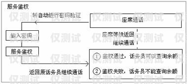 電銷卡綜合服務平臺是什么電銷卡綜合服務平臺是什么意思